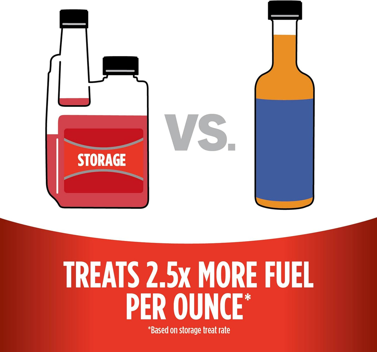STA-BIL Stabil Fuel Stabilizer Storage Petrol Treatment Additive