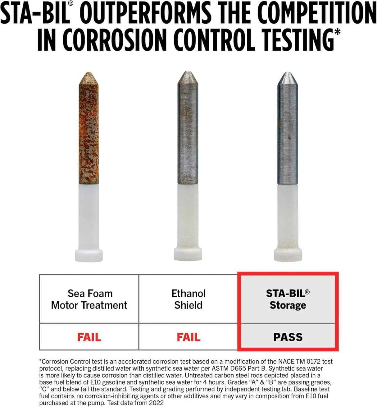 STA-BIL Stabil Fuel Stabilizer Storage Petrol Treatment Additive