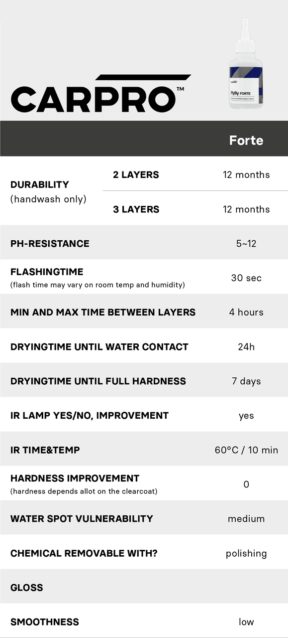CarPro Flyby Forte Extreme Glass Sealant 15ml 2020 Kit