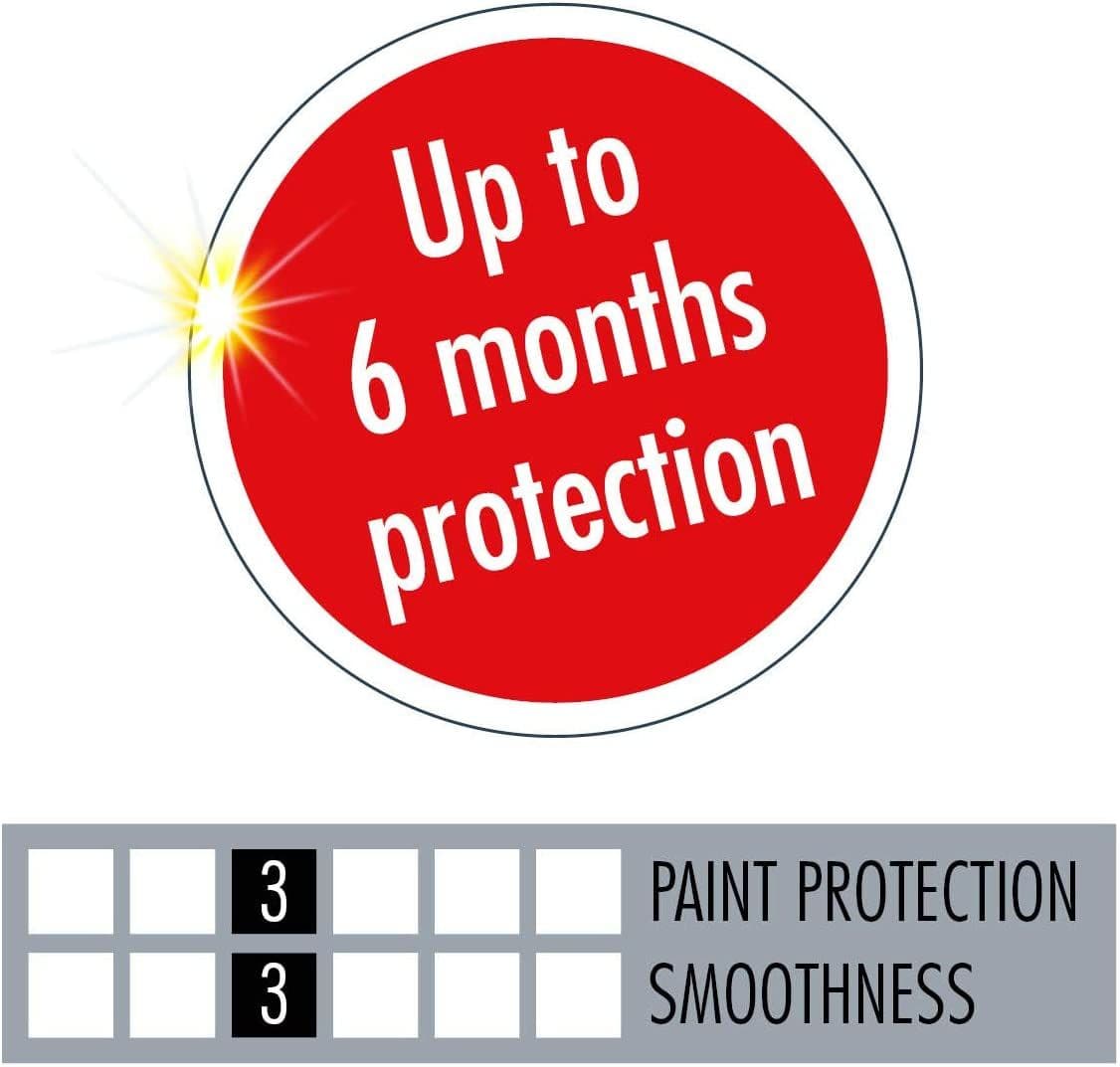 SONAX PROFILINE Polymer netshield (340 ml) - Hybrid Polymer Paint Sealant