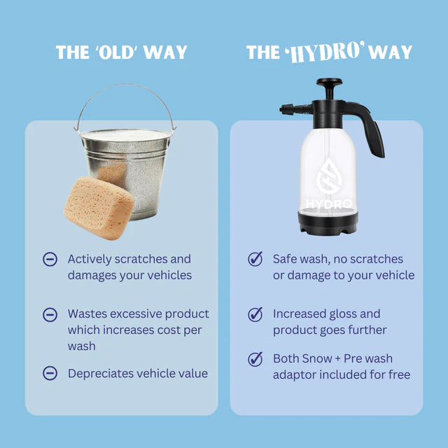 HYDRO V2 Spray Bottle